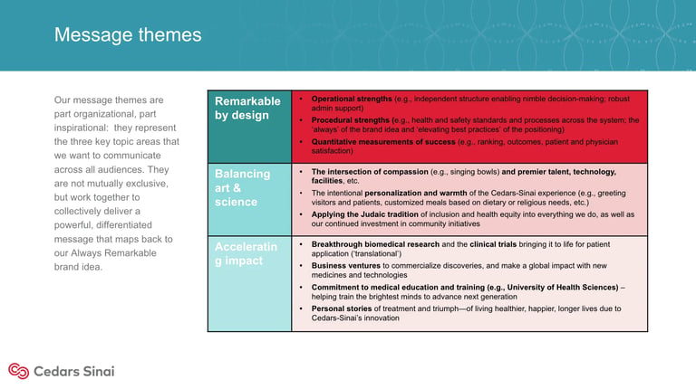 Message themes chart showing four key areas: Remarkable Strengths, Reliability/Excellence, Breakthrough Innovation, and Commitment to People, each with descriptive bullet points.