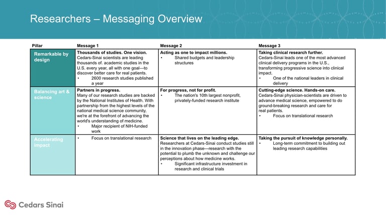 A messaging overview chart for researchers with colored columns showing different research strategies and communication approaches