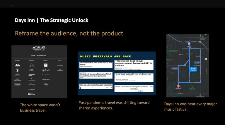 Presentation slide showing Days Inn: The Strategic Unlock with three visual examples of marketing reframes and campaign maps for hospitality and music festival audiences