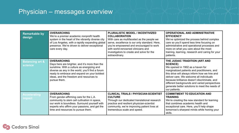 Physician messages overview table showing research objectives, pluralistic model, and operational initiatives across multiple healthcare focus areas