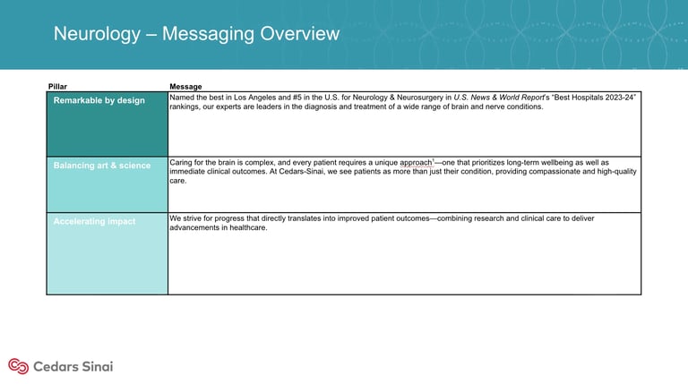 Neurology Messaging Overview table with three rows: Translation by Design, Advancing Art and Science, and Improved Patient Experience sections