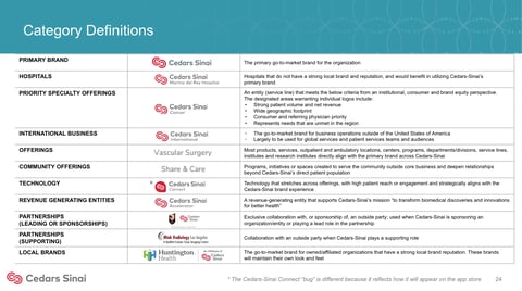 Category Definitions page showing Cedars Sinai brand guidelines with different business categories and their descriptions listed on the left side