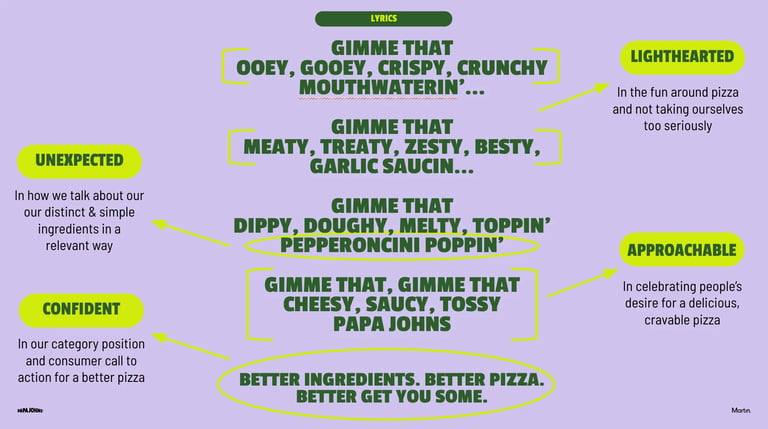 Pizza restaurant marketing infographic with flavor descriptors, ingredient highlights, and customer testimonials in yellow callout boxes