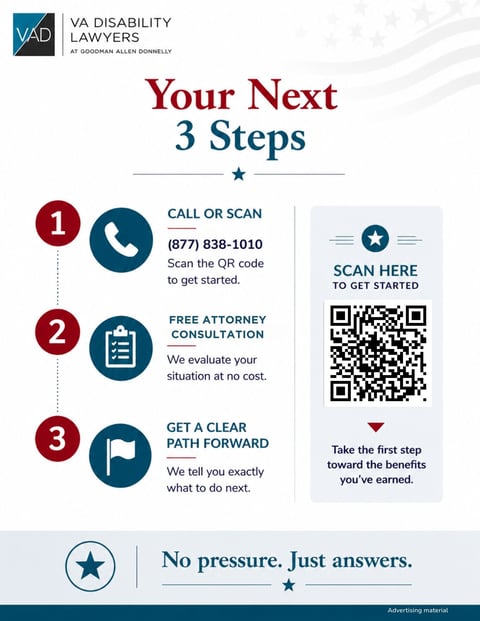 VA Disability Lawyers infographic showing 3 steps: call or scan QR code, get free consultation, and receive guidance on disability benefits