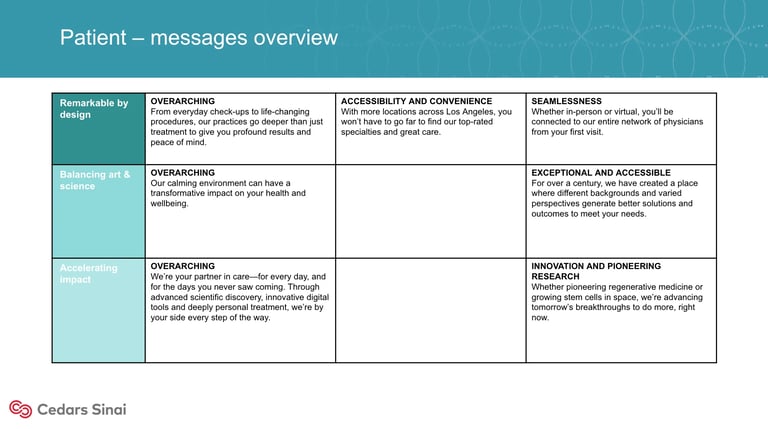 Patient messages overview table showing categories like overarching, accessibility, seamlessness, and research with corresponding descriptions