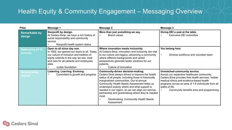 Health Equity and Community Engagement messaging overview table with four rows displaying key topics and corresponding messages and work plans