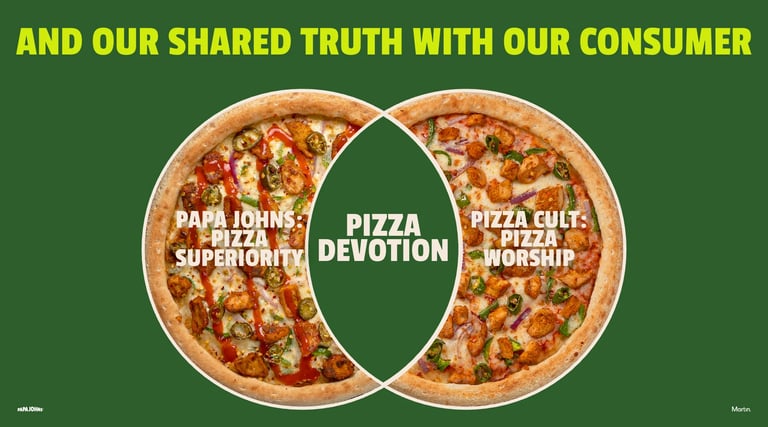 Venn diagram with two pizzas showing Papaya Pizza Superiority on left, Pizza Devotion in center, and Pineapple Pizza Worship on right, on green background