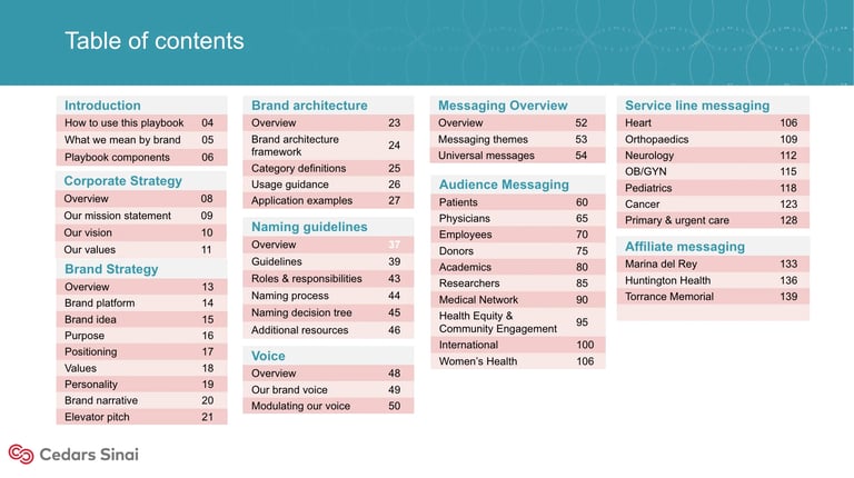 Table of contents page showing indexed sections for Brand Architecture, Messaging Overview, and Service line messaging with page numbers