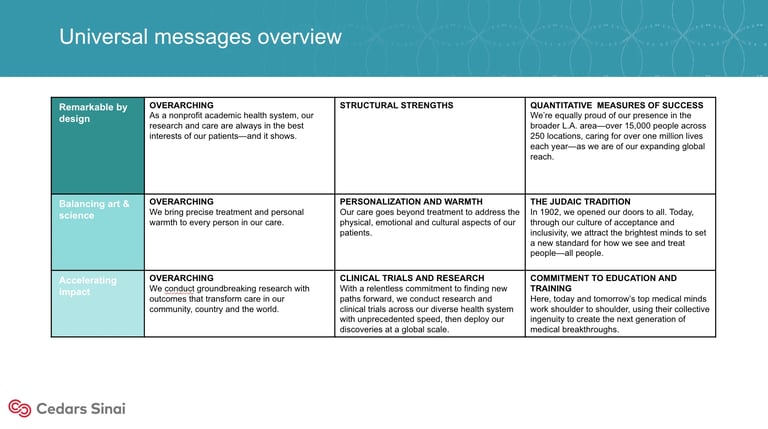 Universal messages overview chart showing design principles, structural strengths, and quantitative success measures across three key areas.
