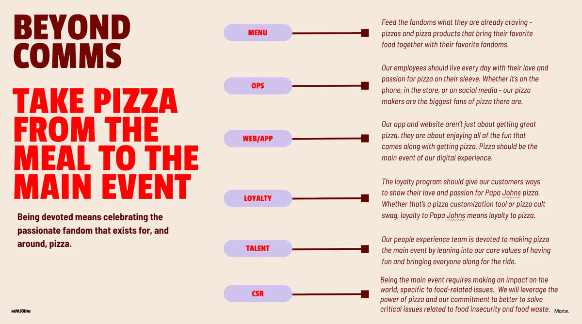 Infographic showing Beyond Comms strategy for taking pizza from meal to main event, with categories for menu, upsell, retail app, loyalty, talent, and customer experience