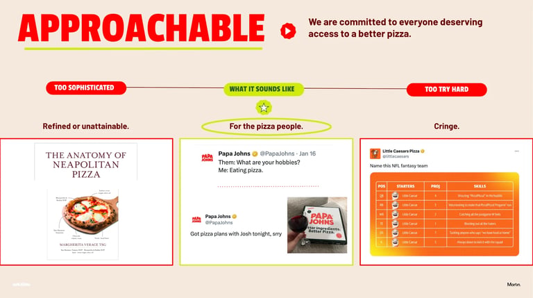 Infographic about Approachable pizza showing commitment to accessible pizza, with flow chart about what sounds like, refined or unattainable options, and pricing information