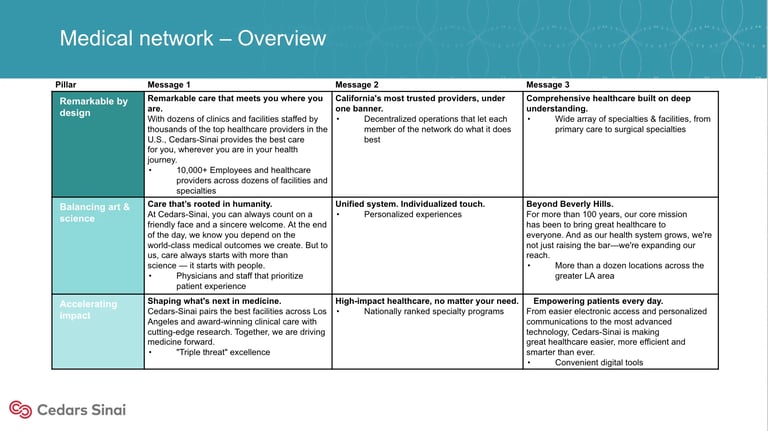 Medical network overview chart showing characteristics, features, and messages from different organizations and healthcare providers