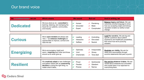 Brand voice guide chart showing four core values: Dedicated, Curious, Energizing, and Resilient