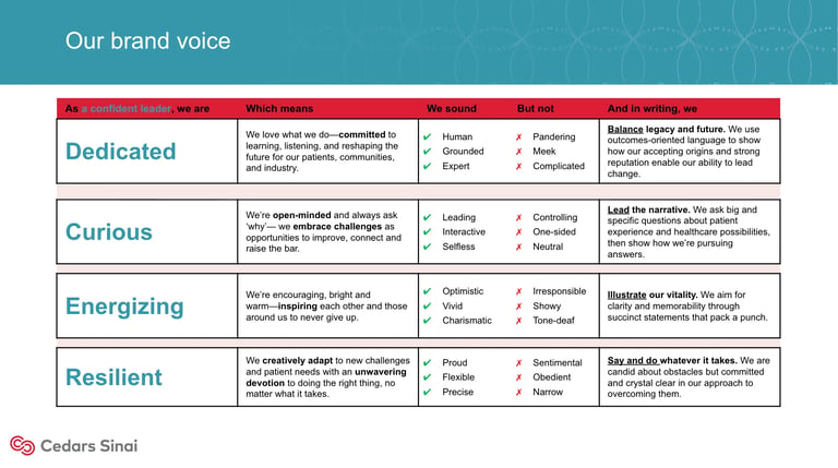Brand voice guide chart showing four core values: Dedicated, Curious, Energizing, and Resilient, with descriptions and characteristics for each